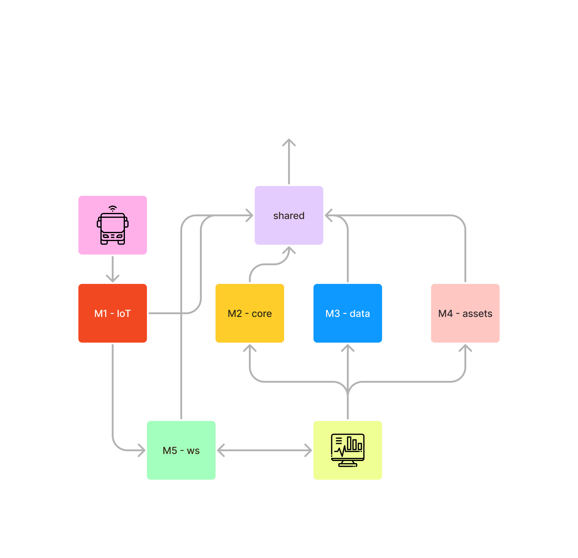 architecture of backend architecture of backend